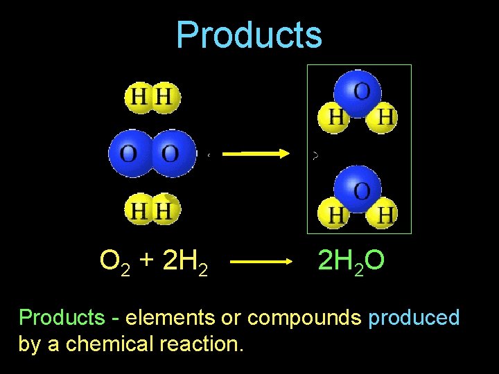 Products O 2 + 2 H 2 O Products - elements or compounds produced
