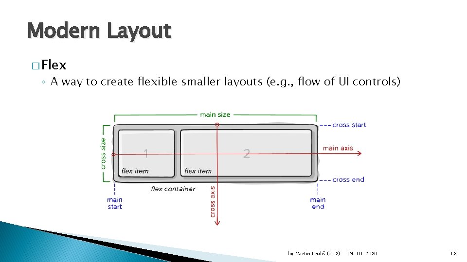Modern Layout � Flex ◦ A way to create flexible smaller layouts (e. g.