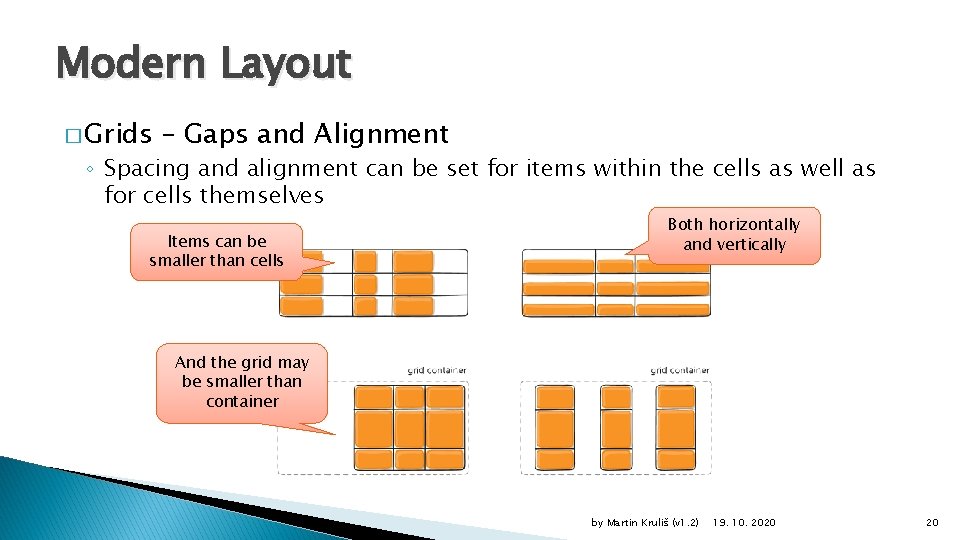 Modern Layout � Grids – Gaps and Alignment ◦ Spacing and alignment can be