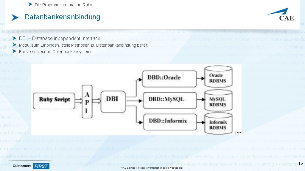Die Programmiersprache Ruby Datenbankenanbindung DBI – Database Independent Interface Modul zum Einbinden, stellt Methoden Die Programmiersprache Ruby Datenbankenanbindung DBI – Database Independent Interface Modul zum Einbinden, stellt Methoden