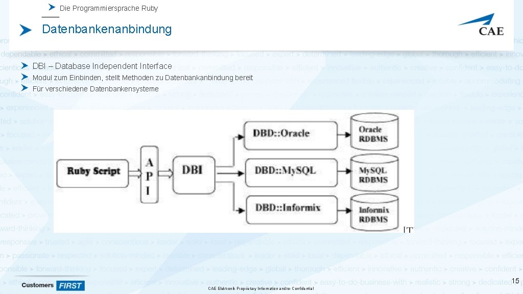 Die Programmiersprache Ruby Datenbankenanbindung DBI – Database Independent Interface Modul zum Einbinden, stellt Methoden