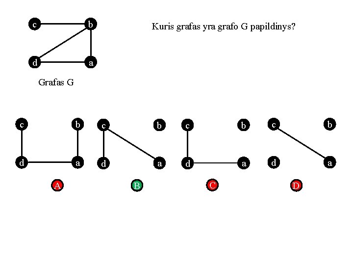 c b d a Kuris grafas yra grafo G papildinys? Grafas G c b