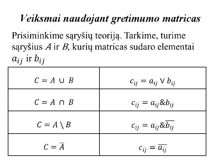 Veiksmai naudojant gretimumo matricas 