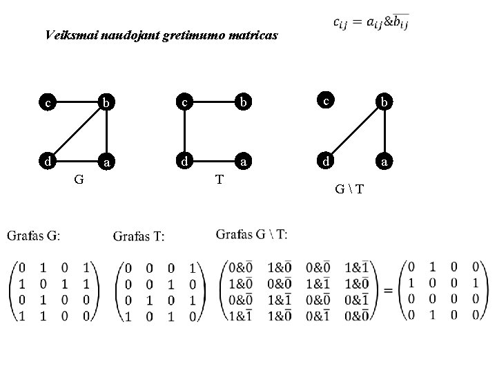 Veiksmai naudojant gretimumo matricas c b c b d a d a G T