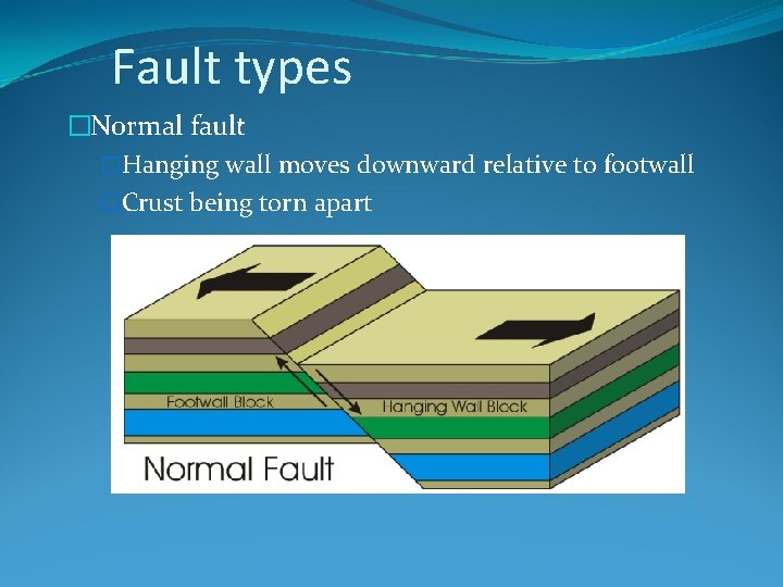 Fault types �Normal fault �Hanging wall moves downward relative to footwall �Crust being torn