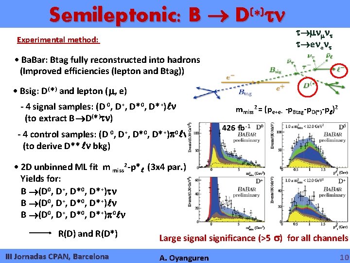 Semileptonic: B ( ) D * Experimental method: e e Ba. Bar: Btag fully