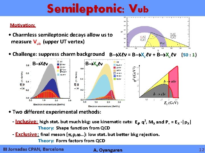 Semileptonic: Vub Motivation: Charmless semileptonic decays allow us to measure Vub (upper UT vertex)