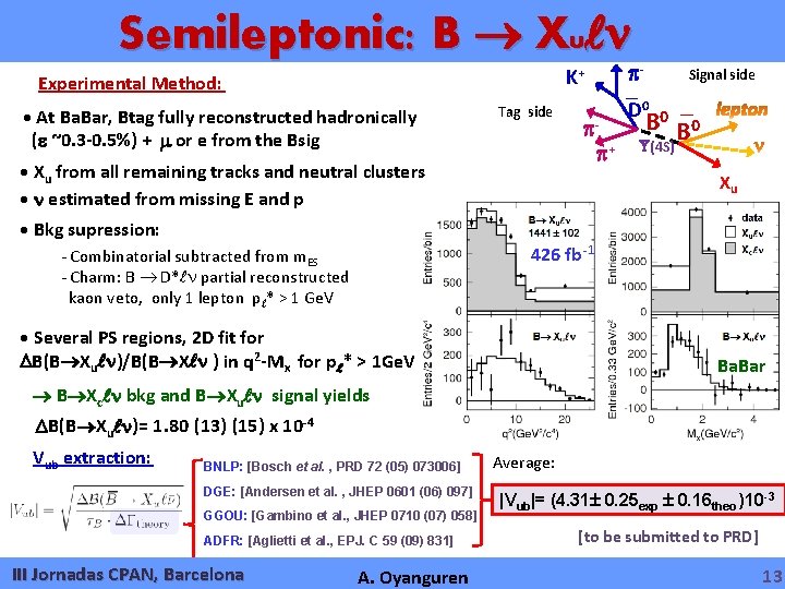 Semileptonic: B Xu - K+ Experimental Method: At Ba. Bar, Btag fully reconstructed hadronically