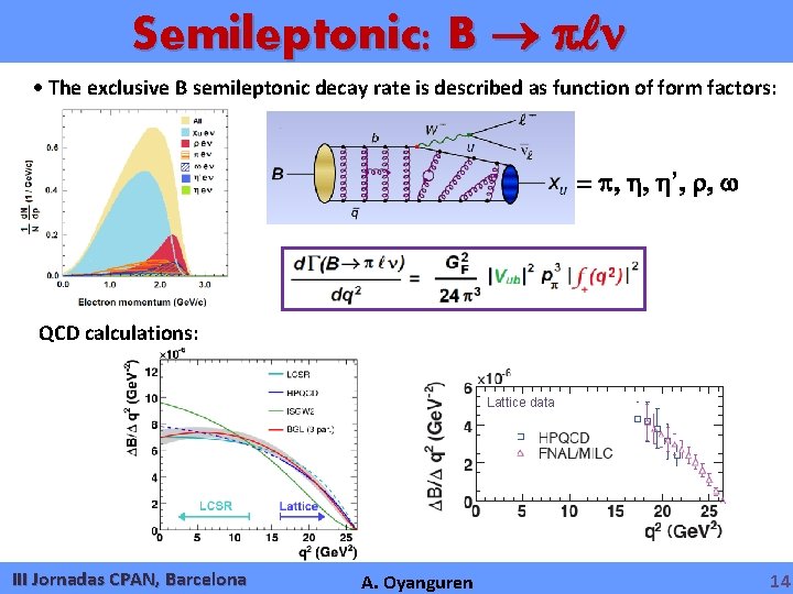 Semileptonic: B The exclusive B semileptonic decay rate is described as function of form