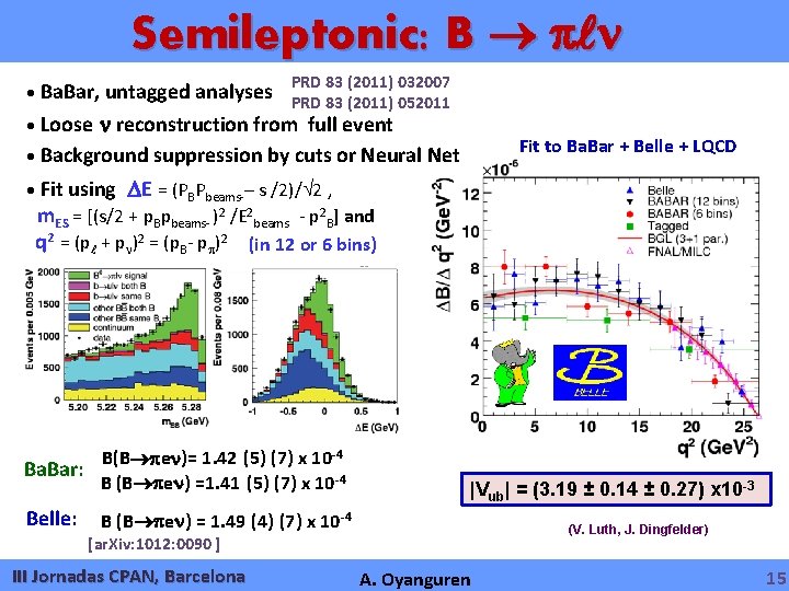 Semileptonic: B PRD 83 (2011) 032007 Ba. Bar, untagged analyses PRD 83 (2011) 052011