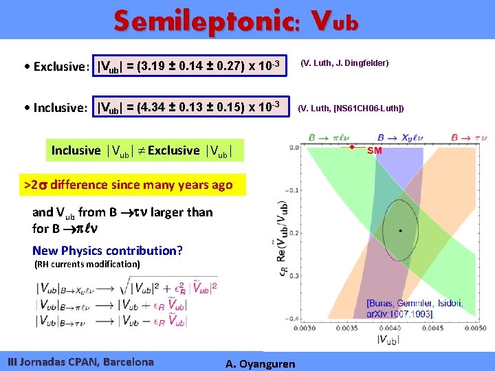 Semileptonic: Vub Exclusive: |Vub| = (3. 19 ± 0. 14 ± 0. 27) x