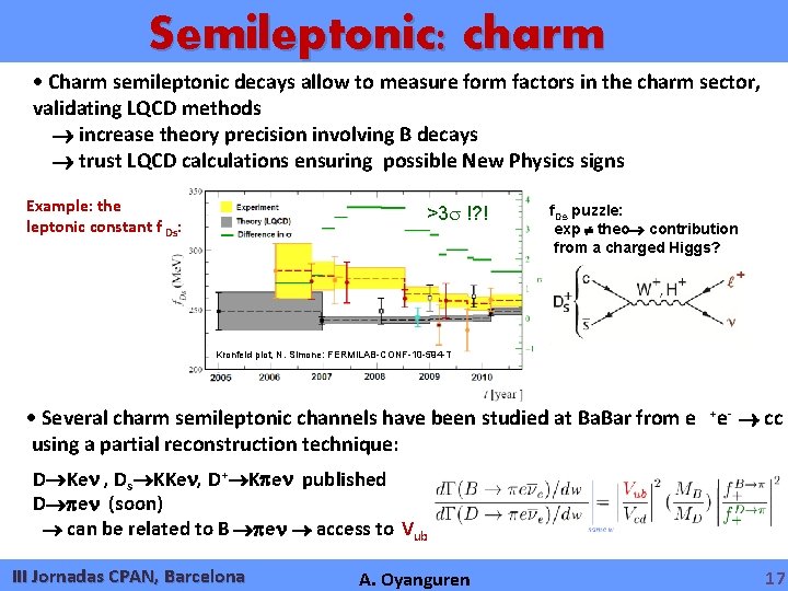 Semileptonic: charm Charm semileptonic decays allow to measure form factors in the charm sector,