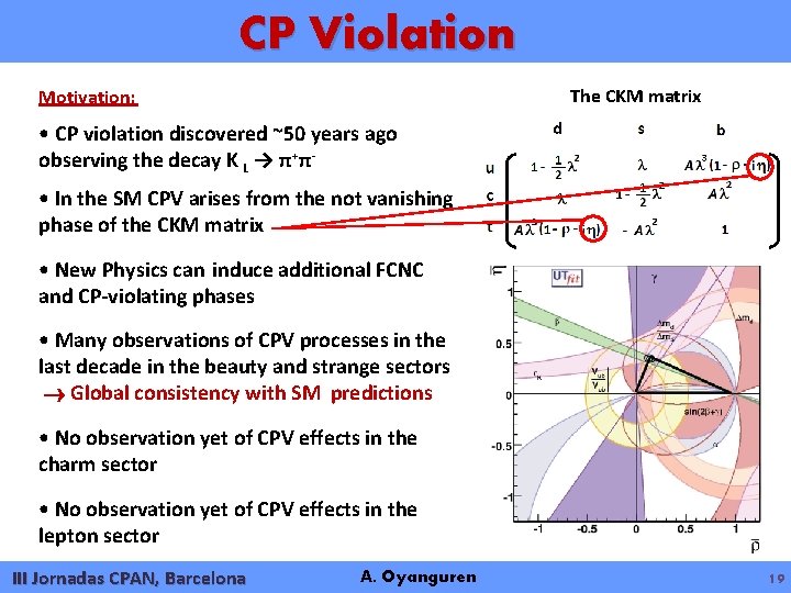 CP Violation The CKM matrix Motivation: • CP violation discovered ~50 years ago observing