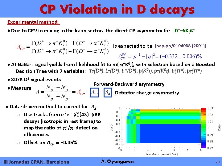 CP Violation in D decays Experimental method: Due to CPV in mixing in the