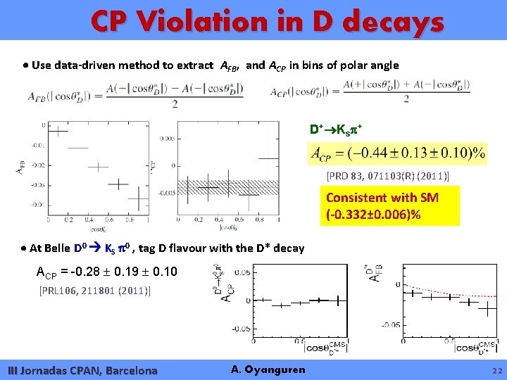 CP Violation in D decays Use data-driven method to extract AFB, and ACP in