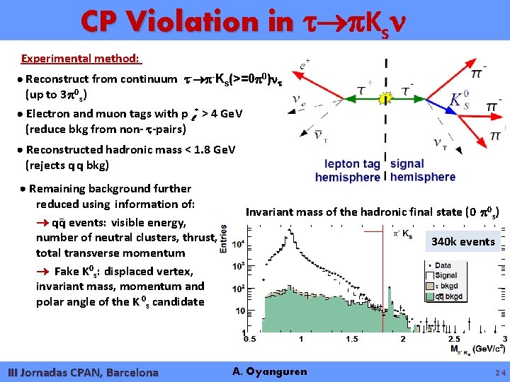 CP Violation in Ks Experimental method: Reconstruct from continuum - -Ks(>=0 0) (up to