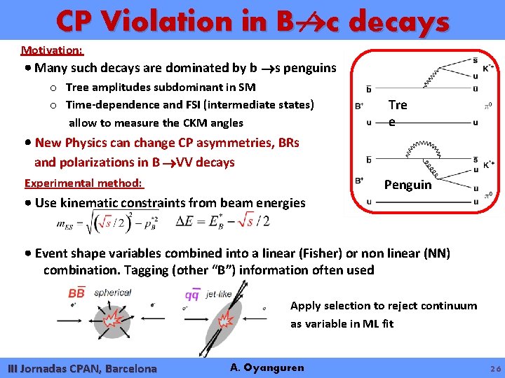 CP Violation in B c decays Motivation: Many such decays are dominated by b