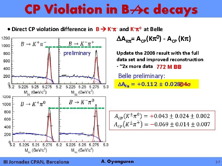 CP Violation in B c decays Direct CP violation difference in B K+ -