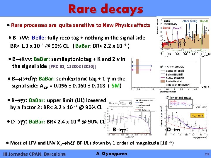Rare decays Rare processes are quite sensitive to New Physics effects B : Belle: