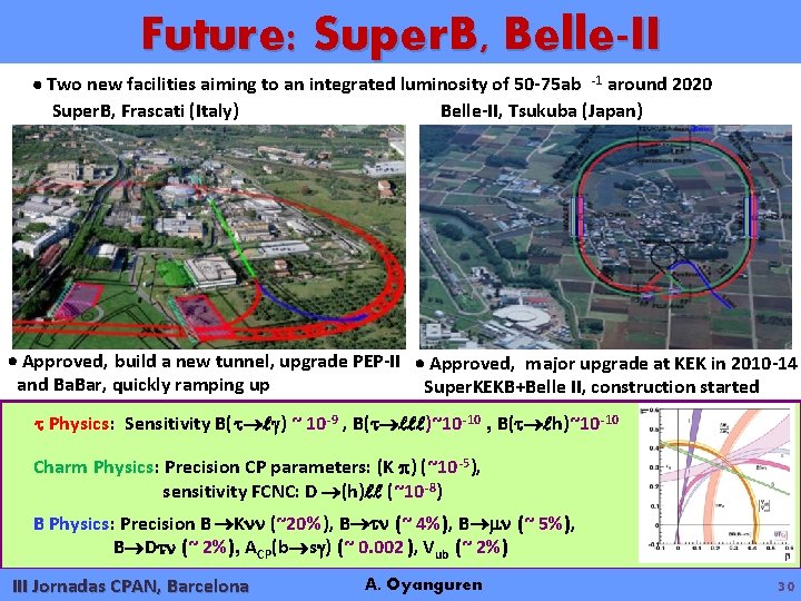 Future: Super. B, Belle-II Two new facilities aiming to an integrated luminosity of 50