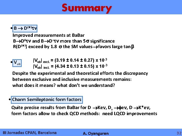 Summary B D(*) Improved measurements at Ba. Bar B D 0 and B D+