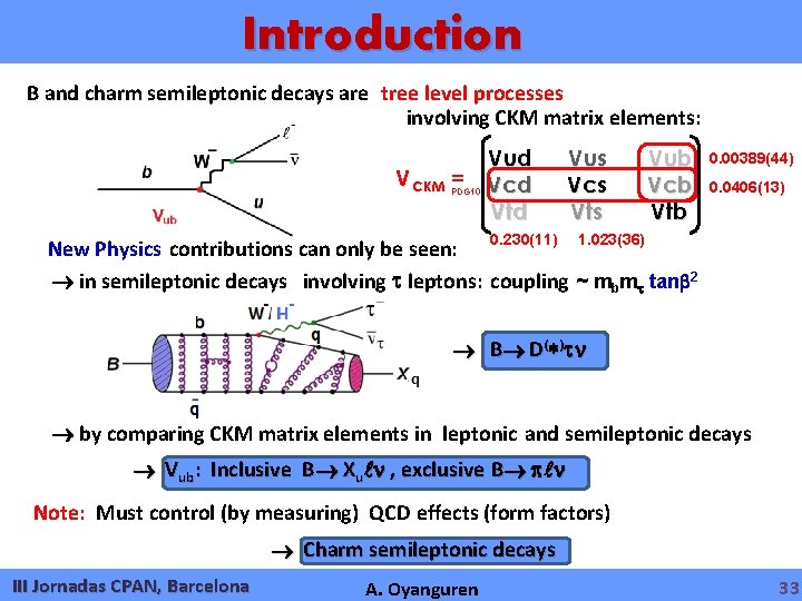 Introduction B and charm semileptonic decays are tree level processes involving CKM matrix elements: