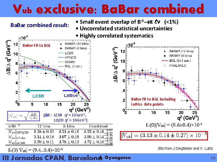 Vub exclusive: Ba. Bar combined result: Small event overlap of B 0 - (<1%)