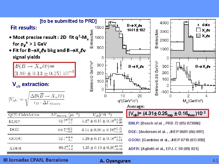 Fit results: [to be submitted to PRD] data B Xu 1441 102 Xu Most