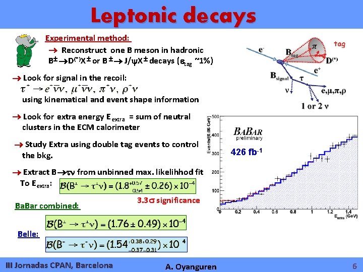 Leptonic decays Experimental method: Reconstruct one B meson in hadronic B D(*) X or