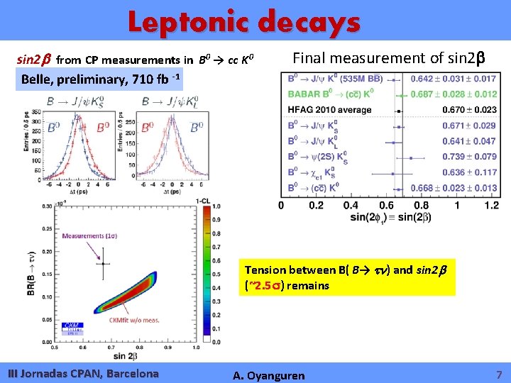 Leptonic decays sin 2 from CP measurements in B 0 → cc K 0