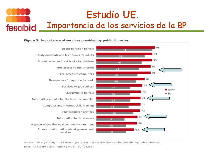 Estudio UE. Importancia de los servicios de la BP 