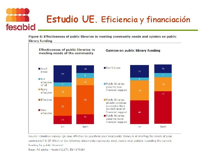 Estudio UE. Eficiencia y financiación 