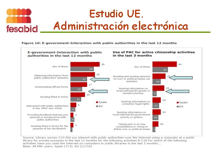Estudio UE. Administración electrónica 