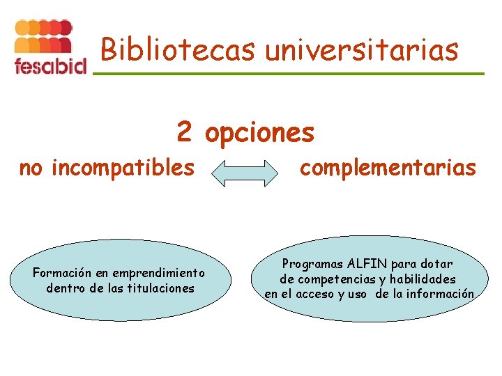 Bibliotecas universitarias 2 opciones no incompatibles Formación en emprendimiento dentro de las titulaciones complementarias