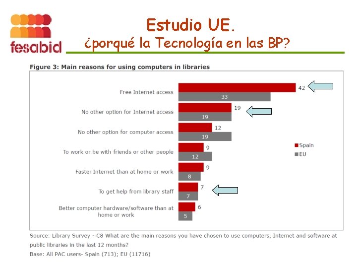 Estudio UE. ¿porqué la Tecnología en las BP? 