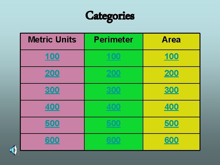 Categories Metric Units Perimeter Area 100 100 200 200 300 300 400 400 500