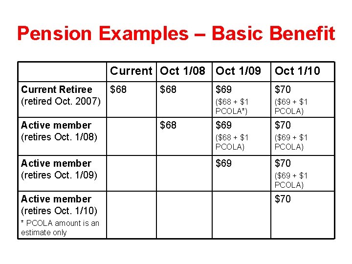 Pension Examples – Basic Benefit Current Retiree (retired Oct. 2007) Active member (retires Oct.
