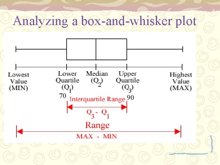 Analyzing a box-and-whisker plot 70 90 Analyzing a box-and-whisker plot 70 90