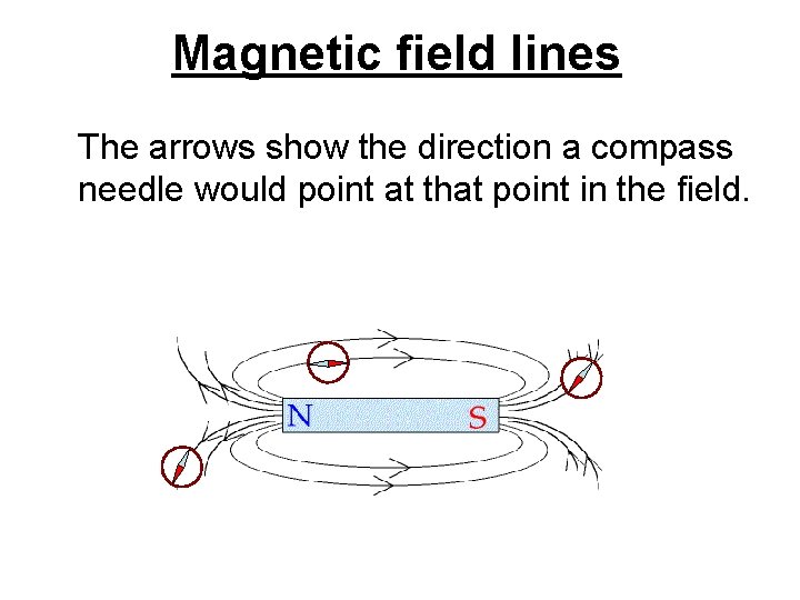 Magnetic field lines The arrows show the direction a compass needle would point at