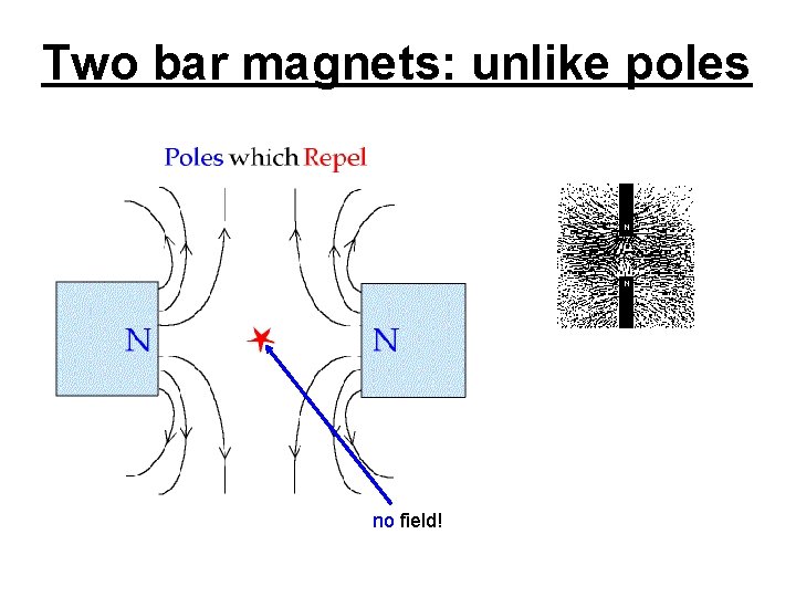 Two bar magnets: unlike poles no field! 