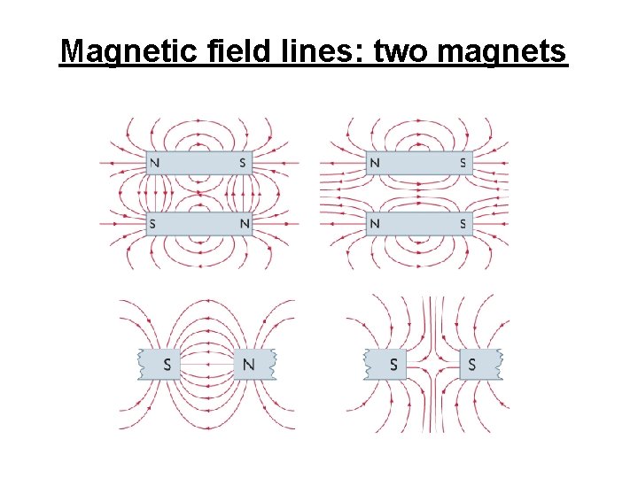 Magnetic field lines: two magnets 