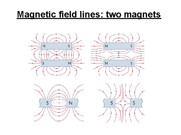 Magnetic field lines: two magnets 