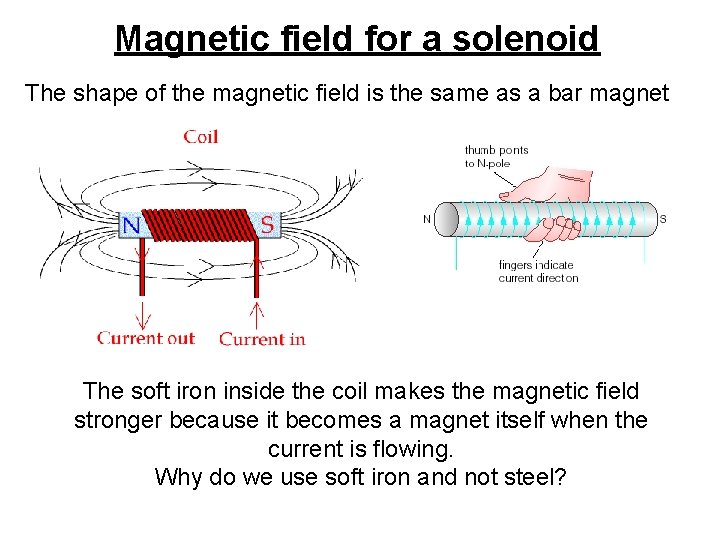 Magnetic field for a solenoid The shape of the magnetic field is the same