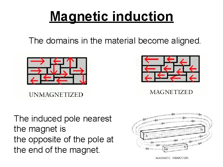 Magnetic induction The domains in the material become aligned. The induced pole nearest the