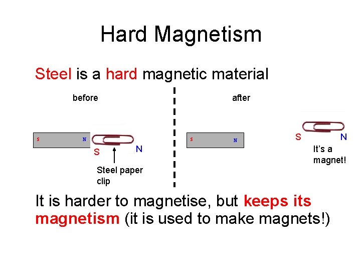 Hard Magnetism Steel is a hard magnetic material before S after N S S