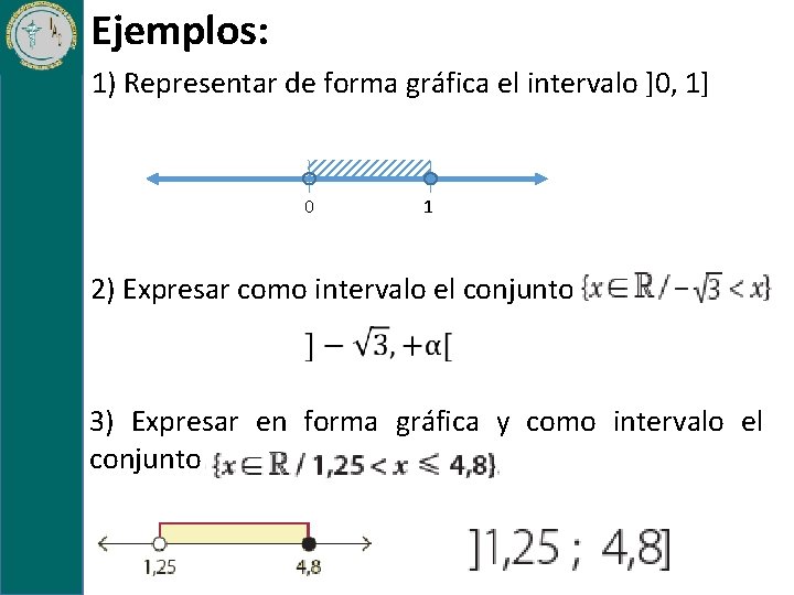 Ejemplos: 1) Representar de forma gráfica el intervalo ]0, 1] 0 1 2) Expresar