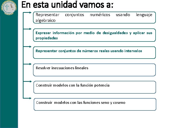 En esta unidad vamos a: Representar algebraico conjuntos numéricos usando lenguaje Expresar información por