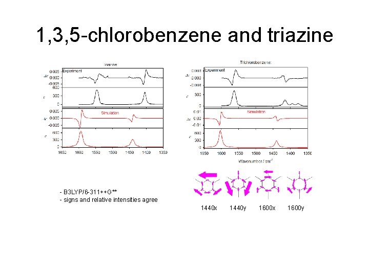 1, 3, 5 -chlorobenzene and triazine - B 3 LYP/6 -311++G** - signs and
