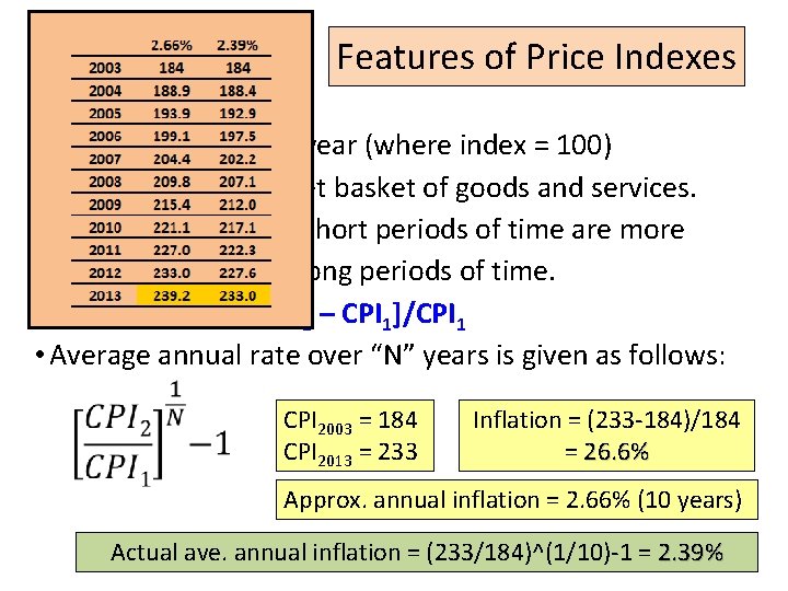 Features of Price Indexes • Must choose a base year (where index = 100)