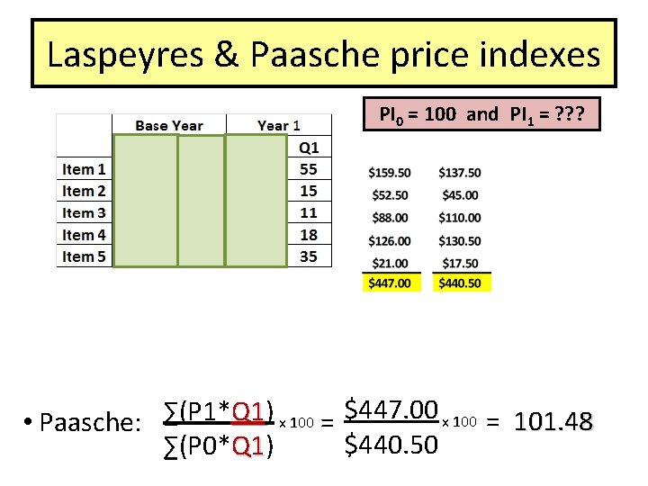 Laspeyres & Paasche price indexes PI 0 = 100 and PI 1 = ?